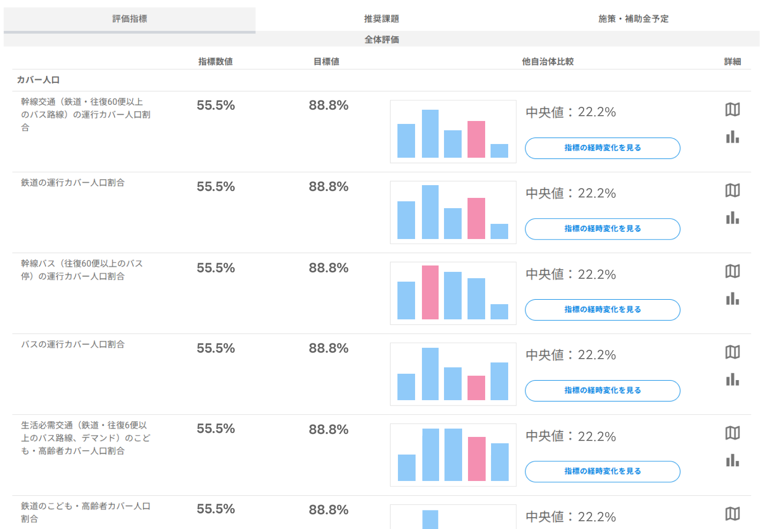 ダッシュボードイメージ